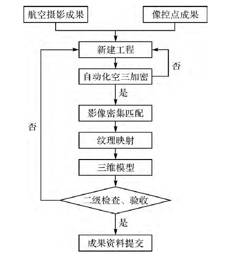 傾斜攝影技術流程.png