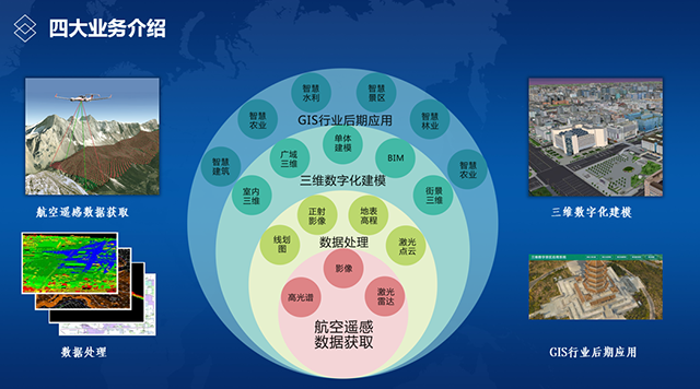 飛燕航空遙感公司業務航空遙感數據獲取到GIS應用.png