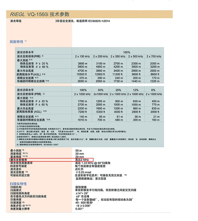 機(jī)載激光雷達(dá)詳細(xì)參數(shù)