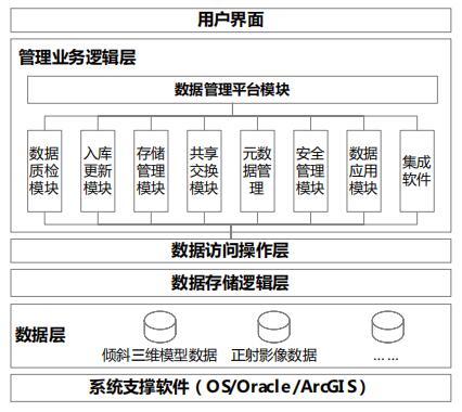 電力勘測“一張圖”數據庫管理系統架構圖.jpg