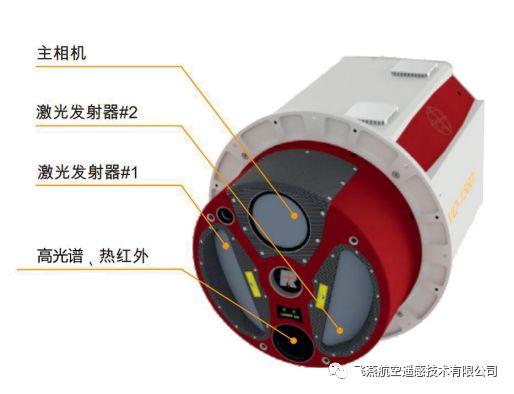 激光雷達測量系統VQ-1560i.png