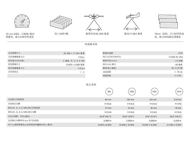 UCE M3參數1.jpg