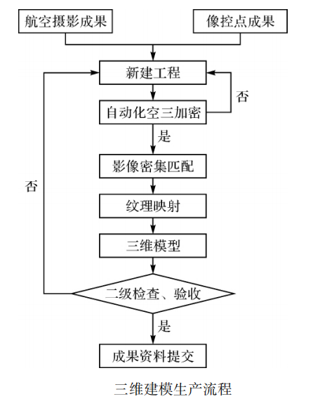 傾斜攝影技術一覽無遺監測地質災害點