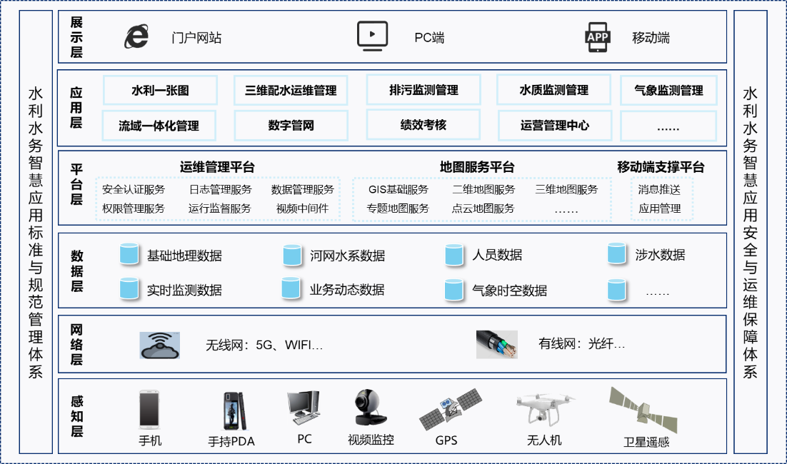 整體架構(gòu)