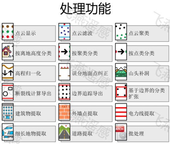 機載激光雷達點云數據處理軟件P3C（Point Cloud Cluster & Classification）