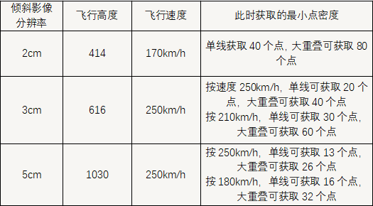 AIMS的獲取能力