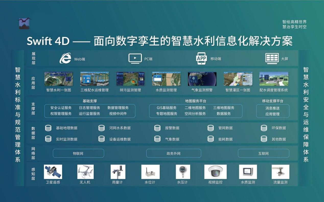 飛燕遙感丨三維智慧水利解決方案，賦能數字孿生流域建設