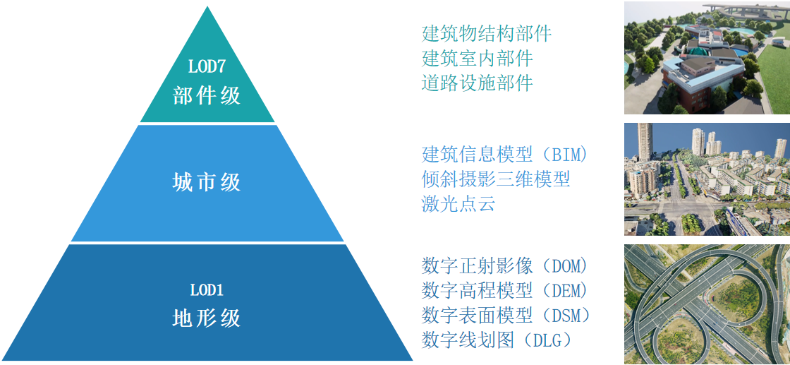 向?qū)嵍步▽嵕拔磥韡實景三維