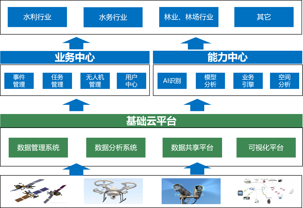 飛燕航空推出Swift4D數字孿生時空智能平臺