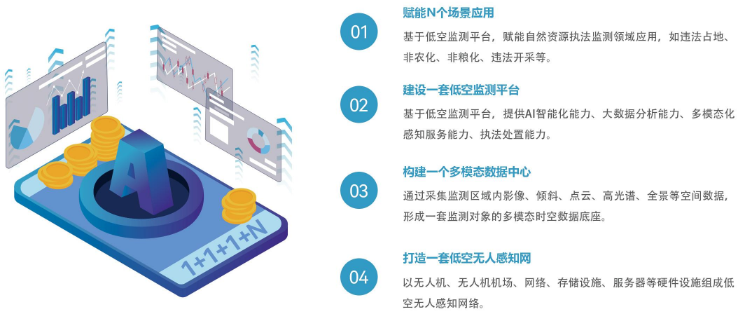 【全國土地日】嚴(yán)守耕保紅線，搭建耕地保護(hù)低空監(jiān)測平臺